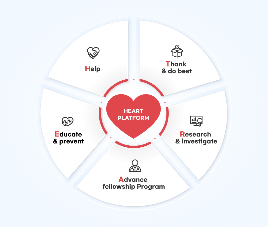 HEART PLATFORM - Help, Educate & prevent, Advance fellowship Program, Research & investingate,Thank & do best 